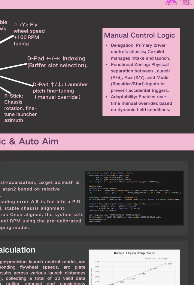 Auto-aim logic and burst trigger flow