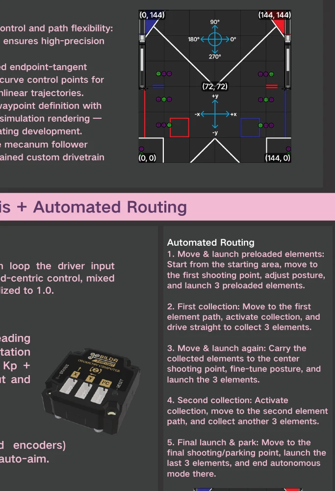 AutoMain and AutoFar routes overlaid on the field
