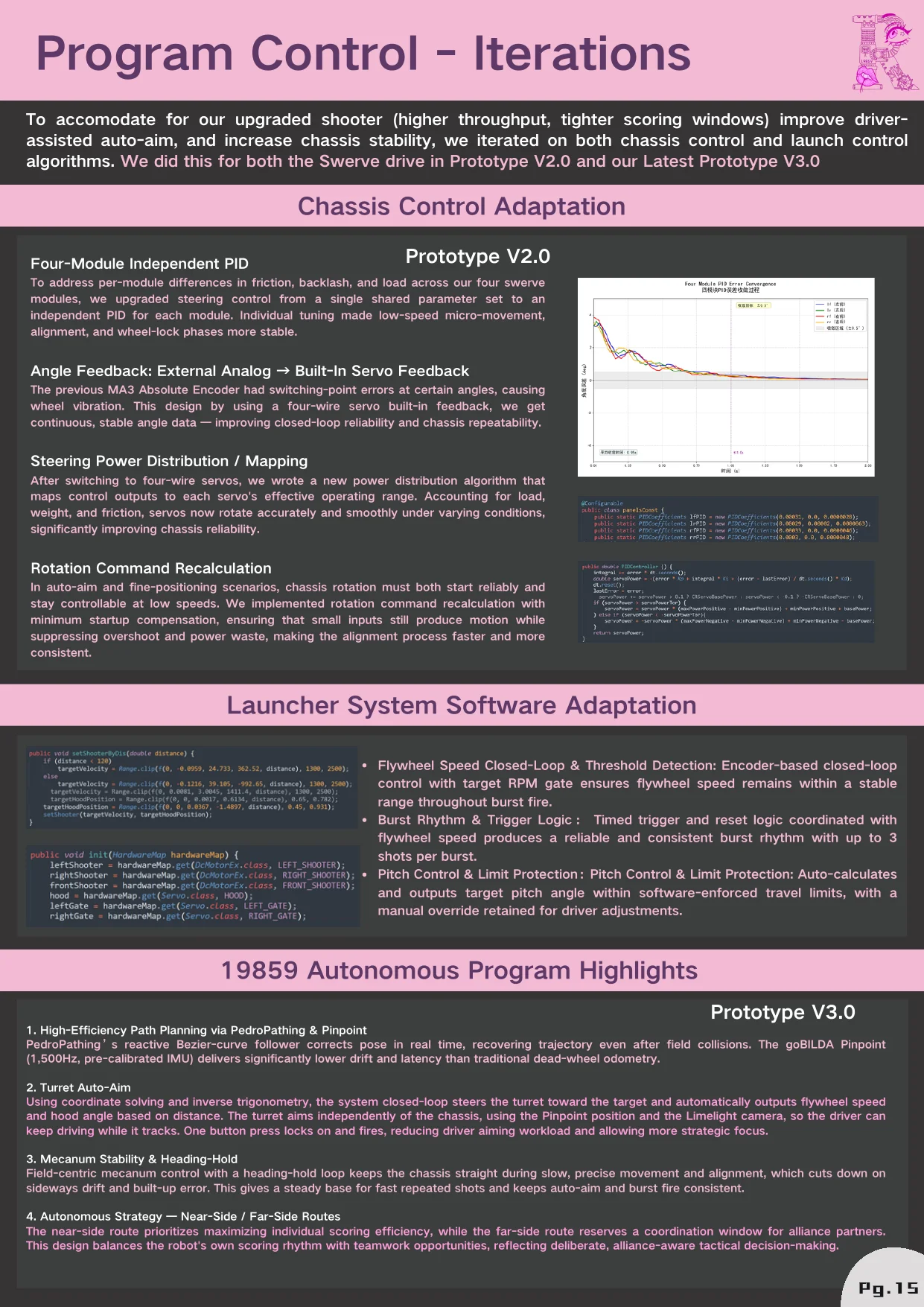 Software iteration diagrams from the engineering notebook