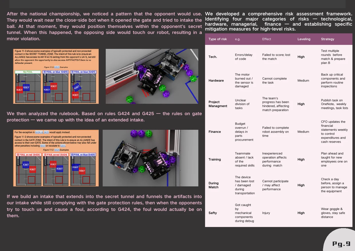 Risk assessment table from the engineering notebook