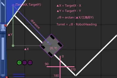 Auto-aim heading geometry